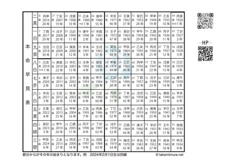 2024 九星|【2024年版】九星早見表｜開運印鑑の小林大伸堂｜幸せになれ 